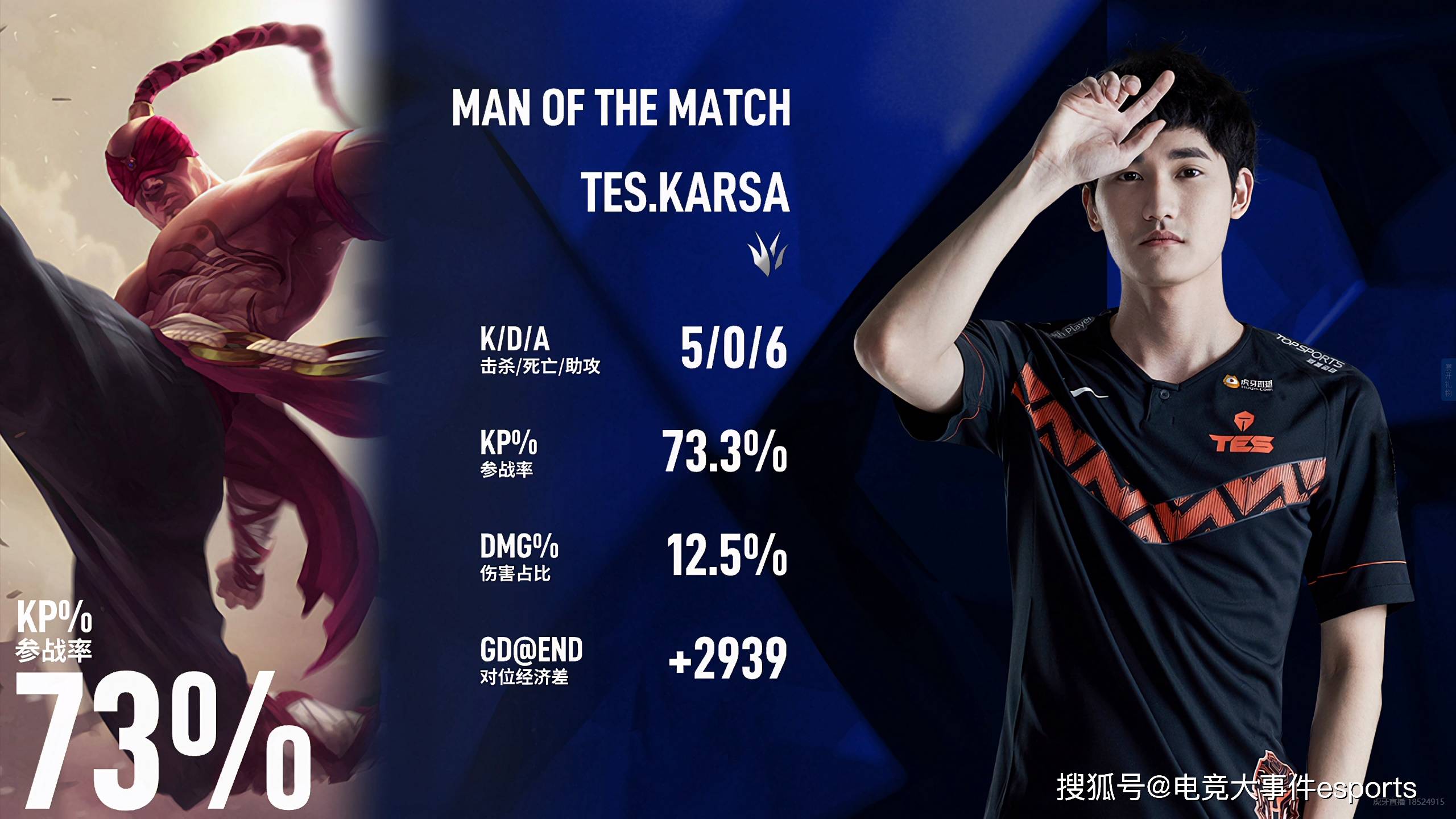 九游游戏大全-包含FPX教练压力巨大！，Karsa遭遇七持续失利赢得满堂喝彩的词条